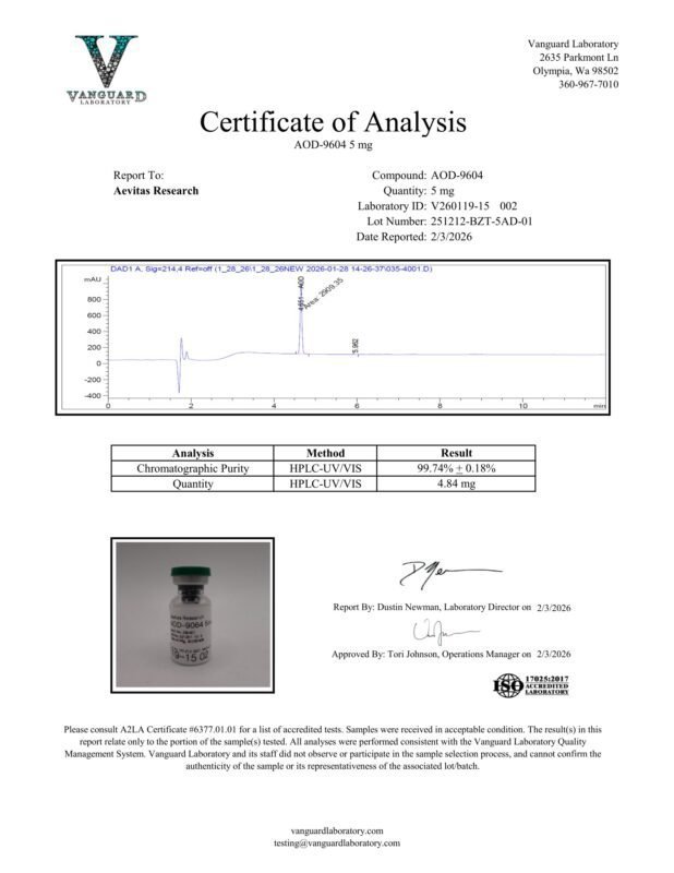 Detection report 1 of 2 for AOD9604