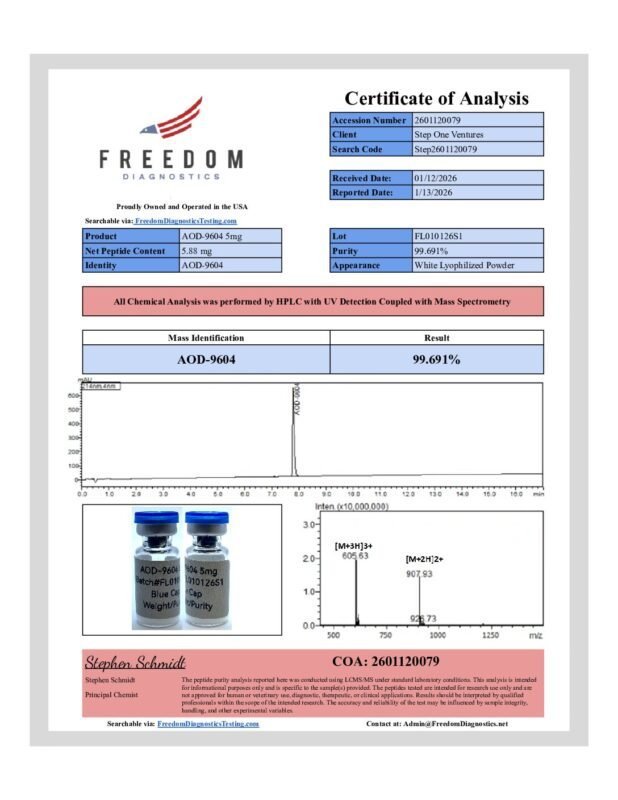 Detection report 2 of 2 for AOD9604