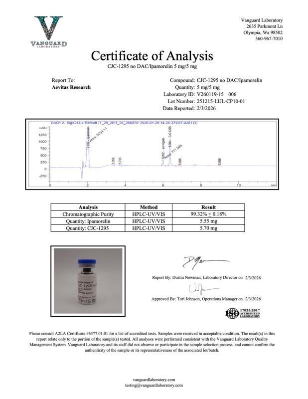 Detection report 1 of 1 for CJC+IPA