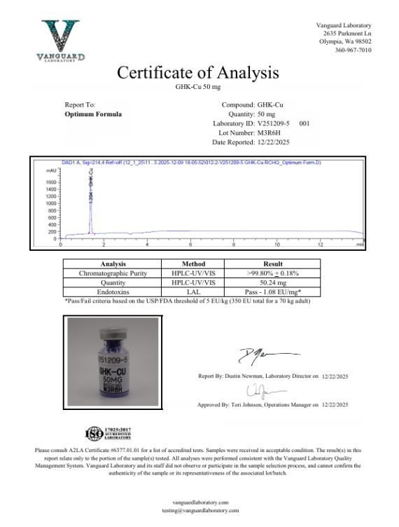 Detection report 2 of 4 for GHK-CU