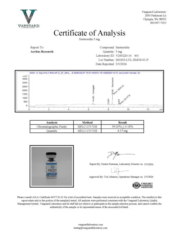 Detection report 1 of 2 for Sermorelin