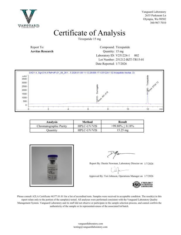 Detection report 1 of 3 for Tirz