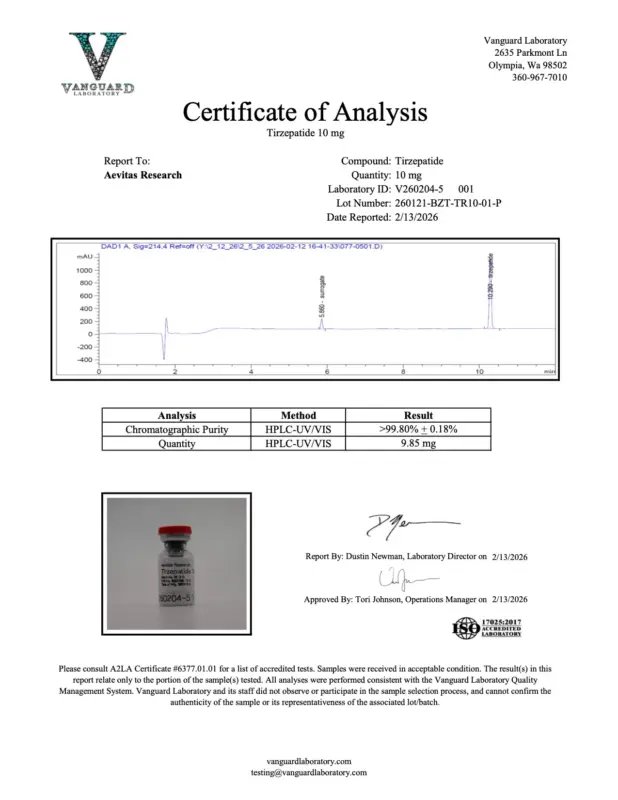 Detection report 3 of 3 for Tirz