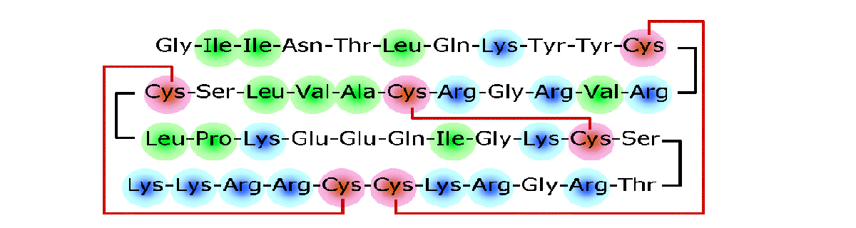 How to Prepare a Peptide Product Inquiry